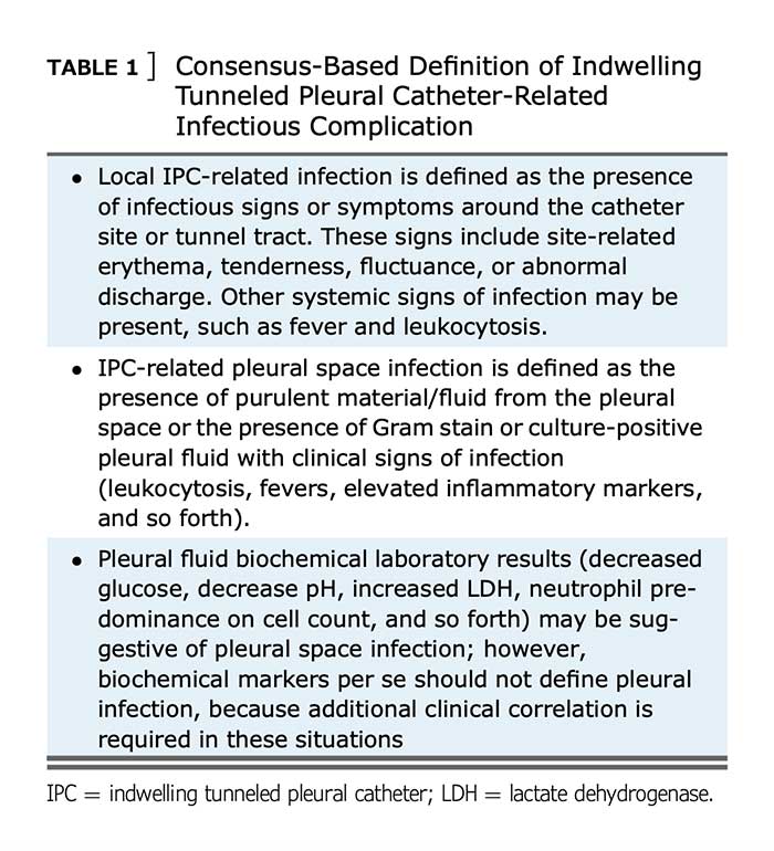 Consensus-based definition of indwelling tunneled pleural catheter-related infections complication