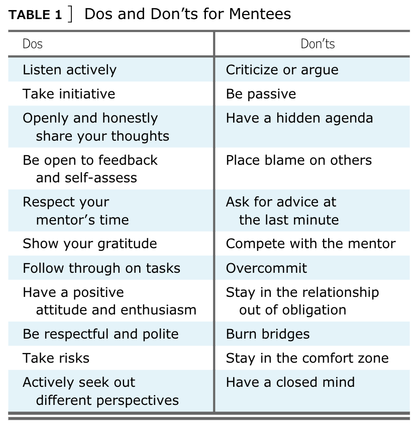 Mentee Dos and Donts
