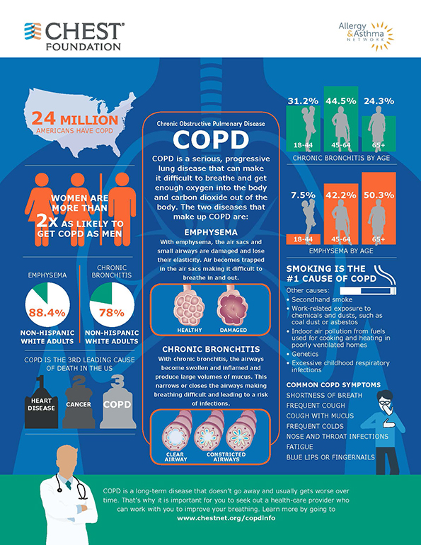 Causes Of Chronic Lung Disease In Adults