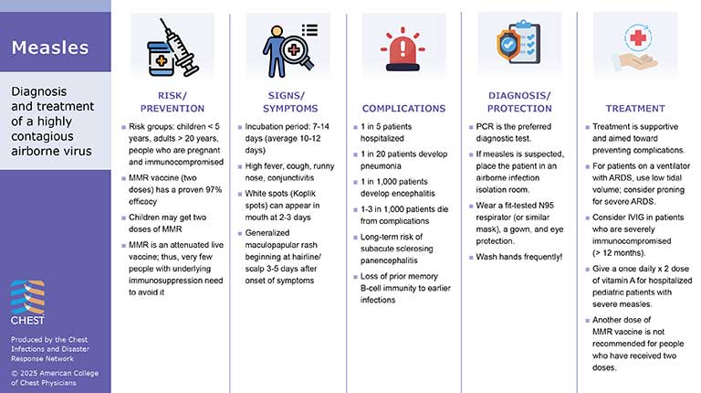 Measles infographic