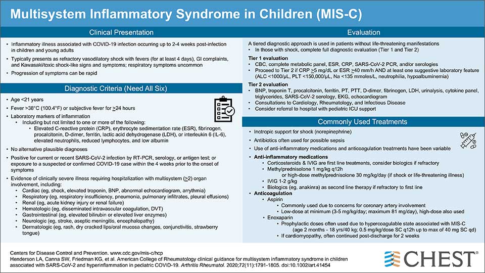 Pediatric Multisystem Inflammatory Syndrome infographic