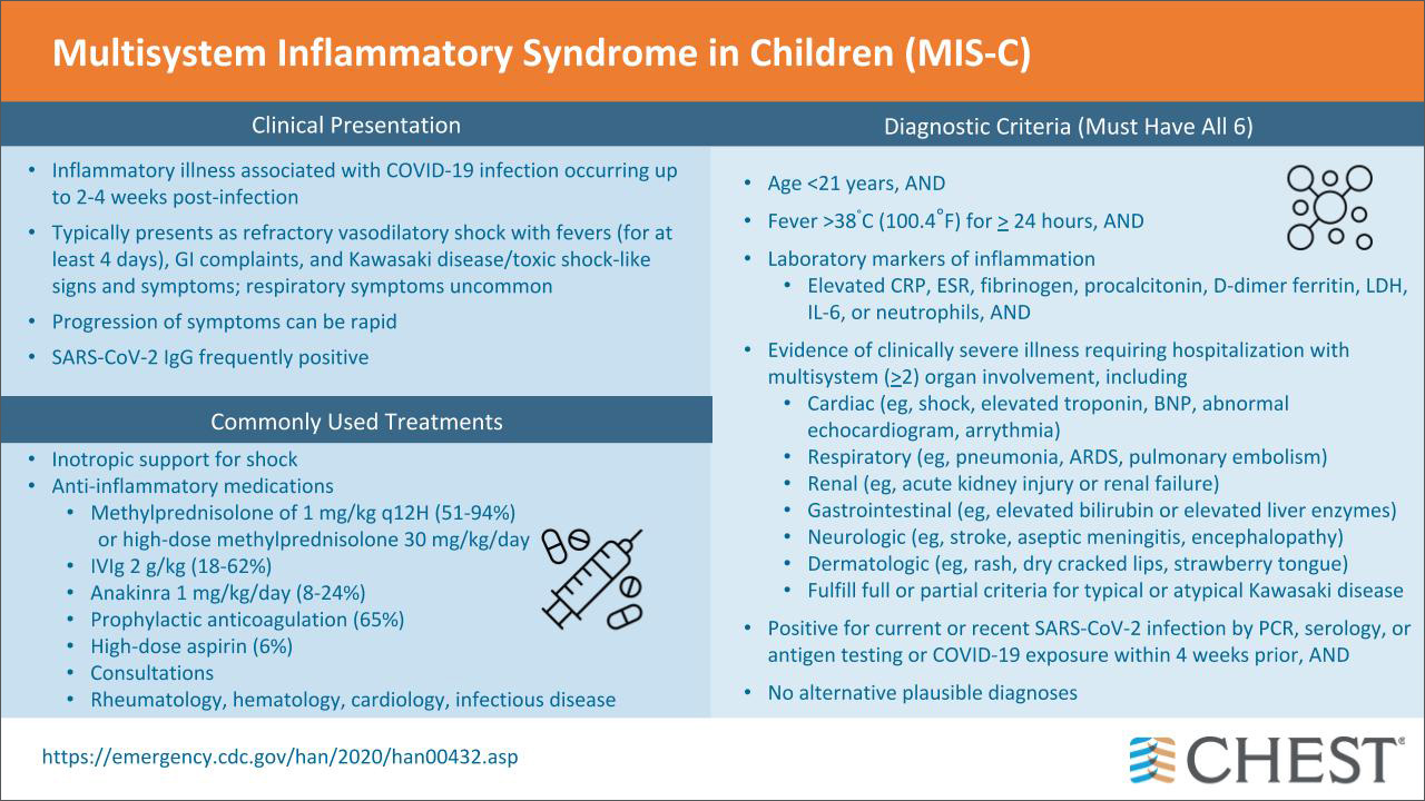 Pediatric Multisystem Inflammatory Syndrome infographic