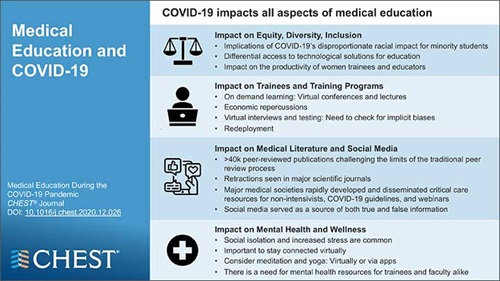 COVID-19 and Medical Education infographic