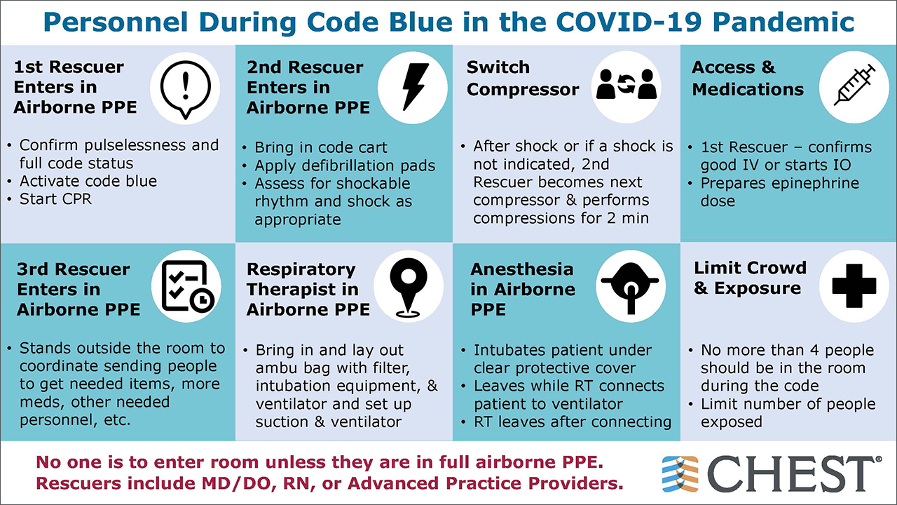 Personnel during COVID-19 pandemic infographic