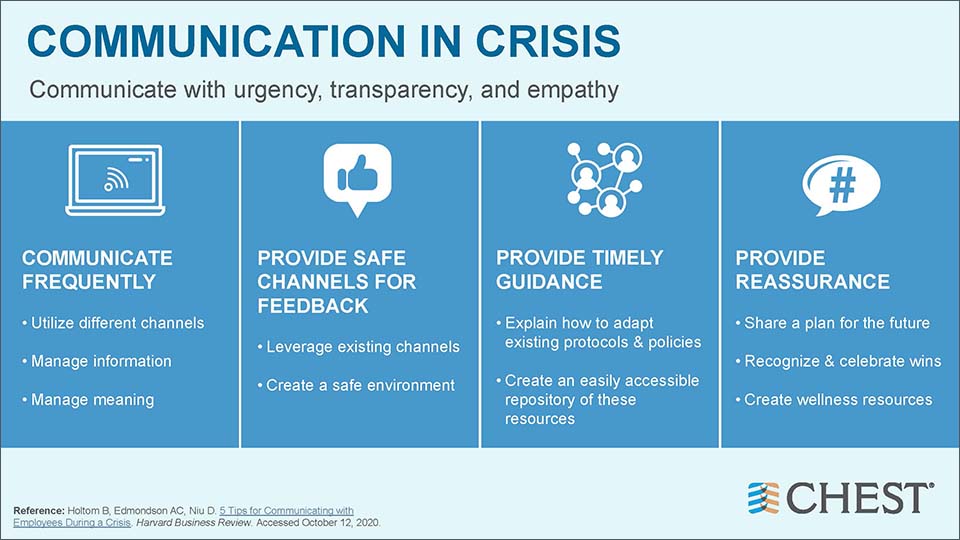 Crisis in Communications infographic