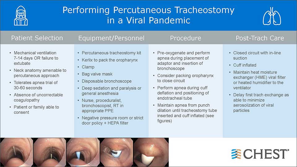 Bronchoscopy during COVID infographic