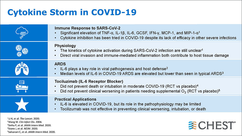 Cytokine Storm and COVID-19