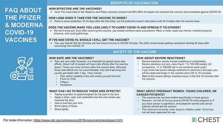 FAQs about COVID-19 vaccines