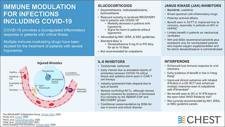 Antimicrobial Stewardship & COVID-19 infographic