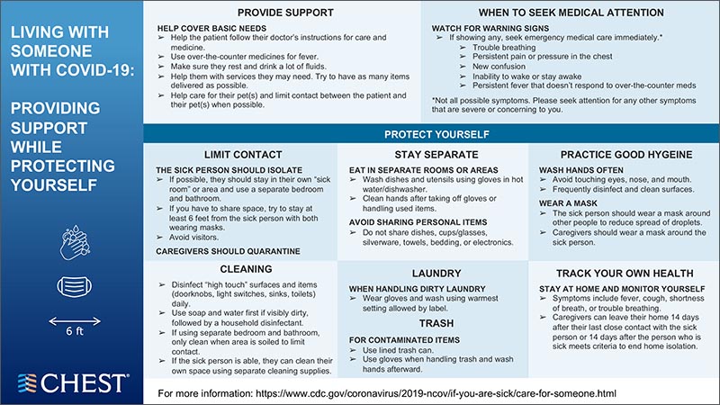 Living with Someone with COVID-19 infographic