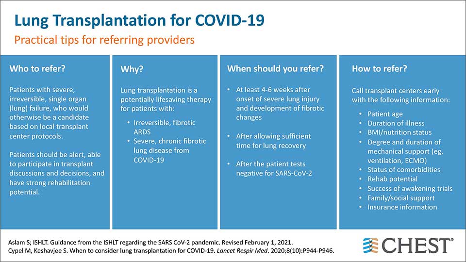 Lung Transplant for COVID-19 infographic