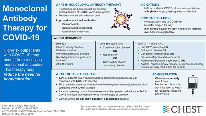 Monoclonal Antibody Therapy for COVID-19 infographic