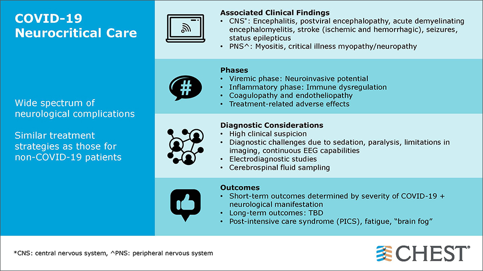 COVID-19 Neurocritical Care