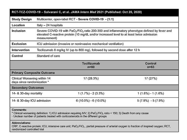 RCT-TCZ table