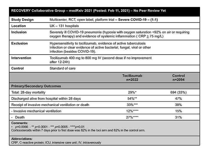 RECOVERY table