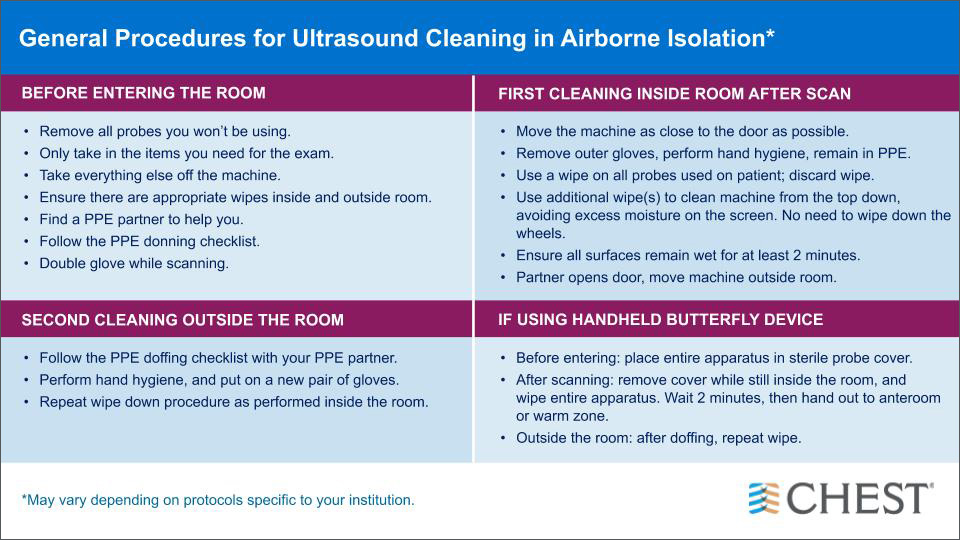 Ultrasound cleaning infographic