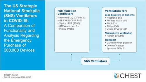 Ventilators