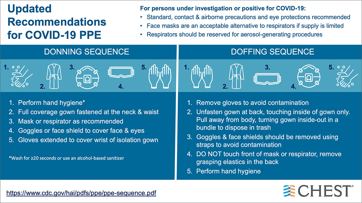 Updated Recommendations for COVID-19 PPE