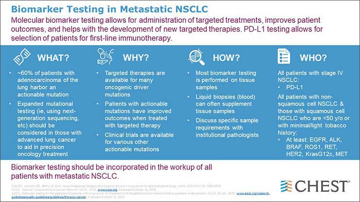 Biomarker Testing in Metastatic NSCLC