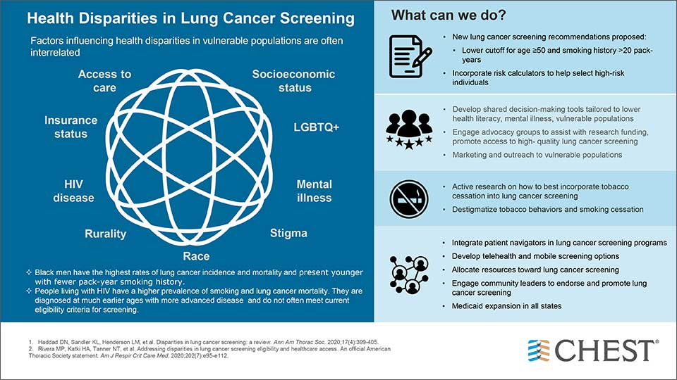 Health Disparities in Lung cancer Screening