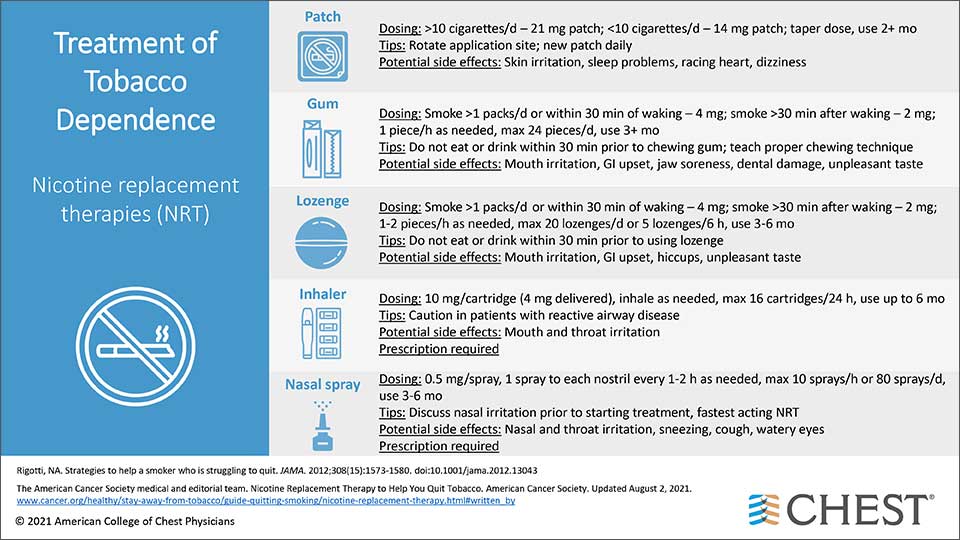 Nicotine replacement therapies infographic