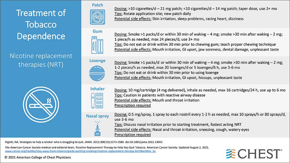 Treatment of Tobacco Dependence