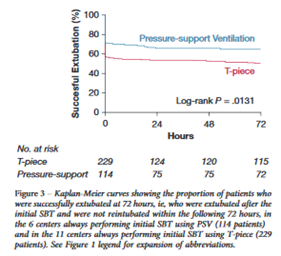 Pressure support ventilation graph