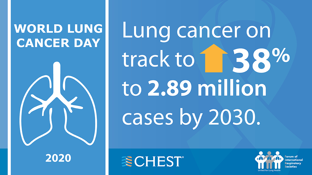 Lung Cancer Day card