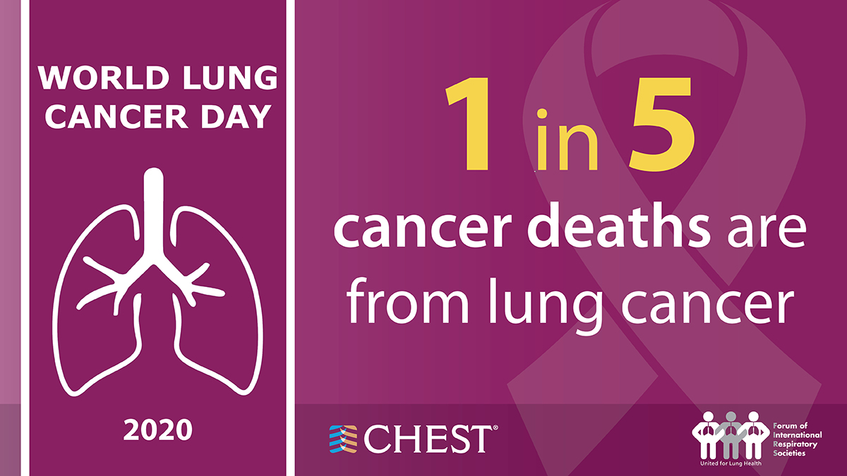 Lung Cancer Day card