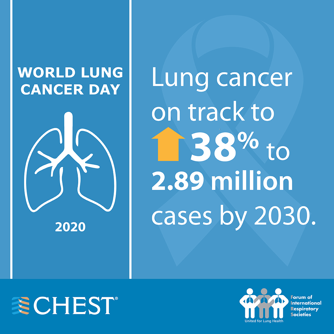 Lung Cancer Day card