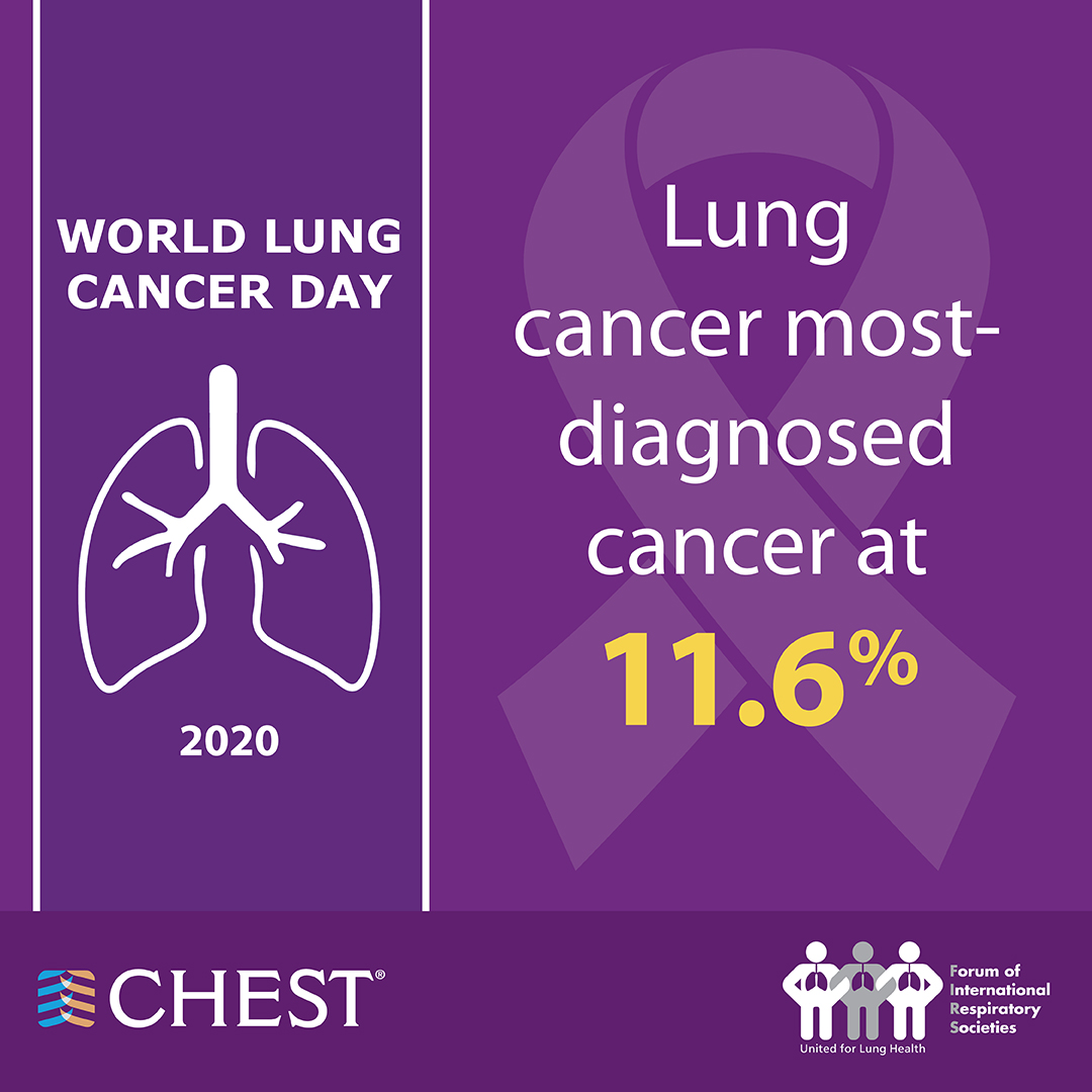 Lung Cancer Day card