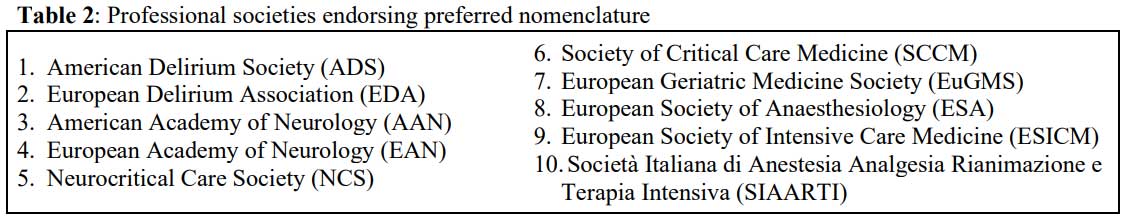 Table 2: Professional societies endorsing preferred nomenclature
