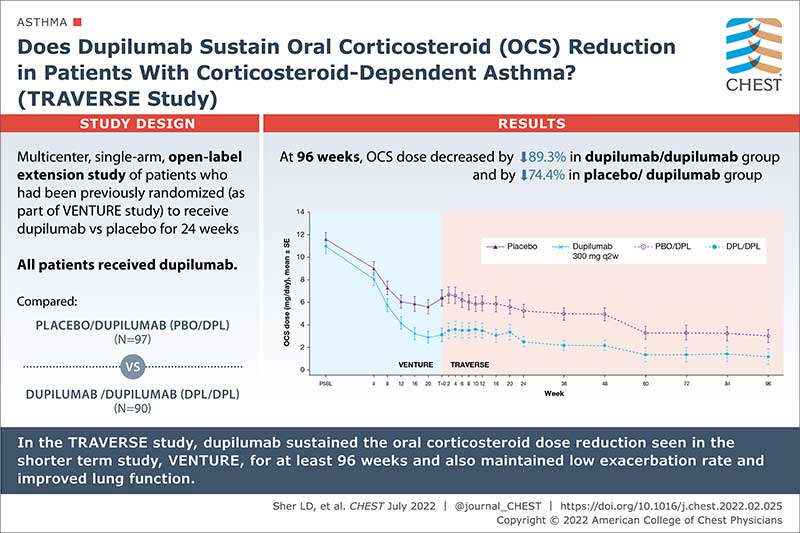 Does Dupilumab Sustain Oral Corticosteroid (OCS) Reduction in Patients With Corticosteroid-Dependent Asthma?