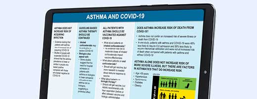 Asthma and COVID-19