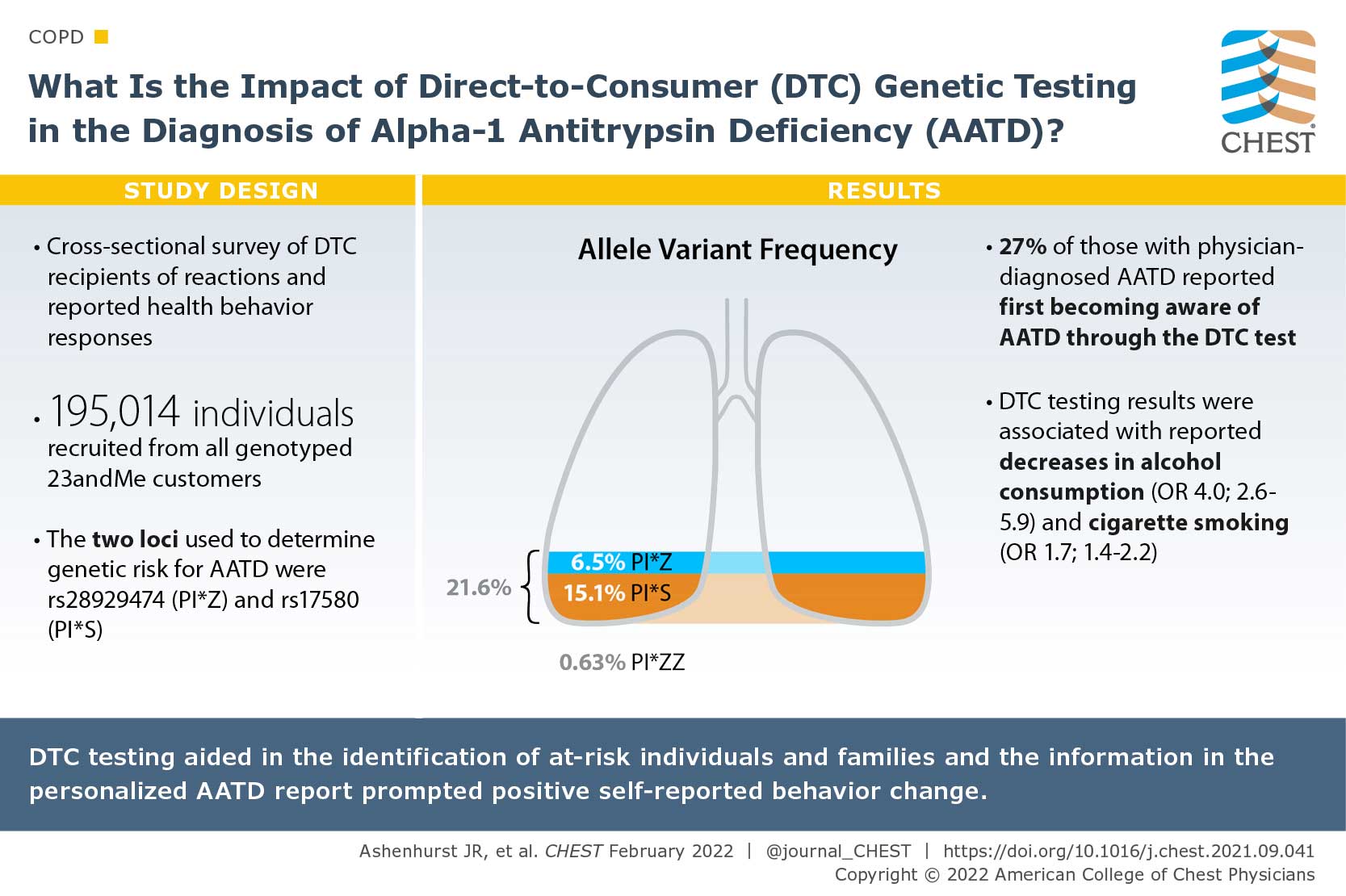 alpha-1 antitrypsin deficiency infographic