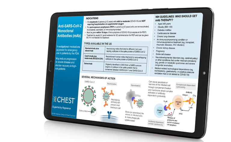 Anti-SARS-CoV-2 Monoclonal Antibodies (mAb)