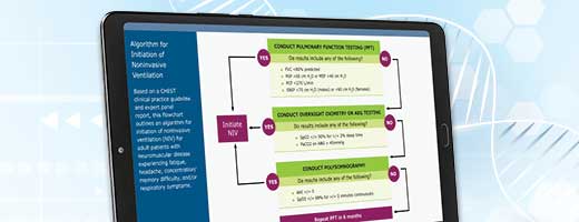 Algorithm for Initiation of Noninvasive Ventilation