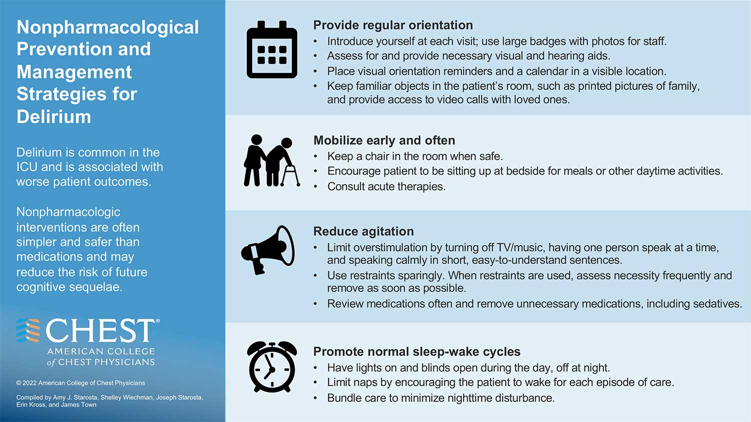 Management of Delirium infographic