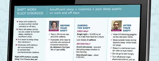 A screenshot of the Shift Work Sleep Disorder infographic on a tablet