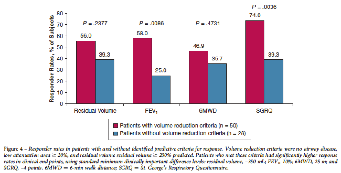 Hot in Chest May 2019 -Fig 4