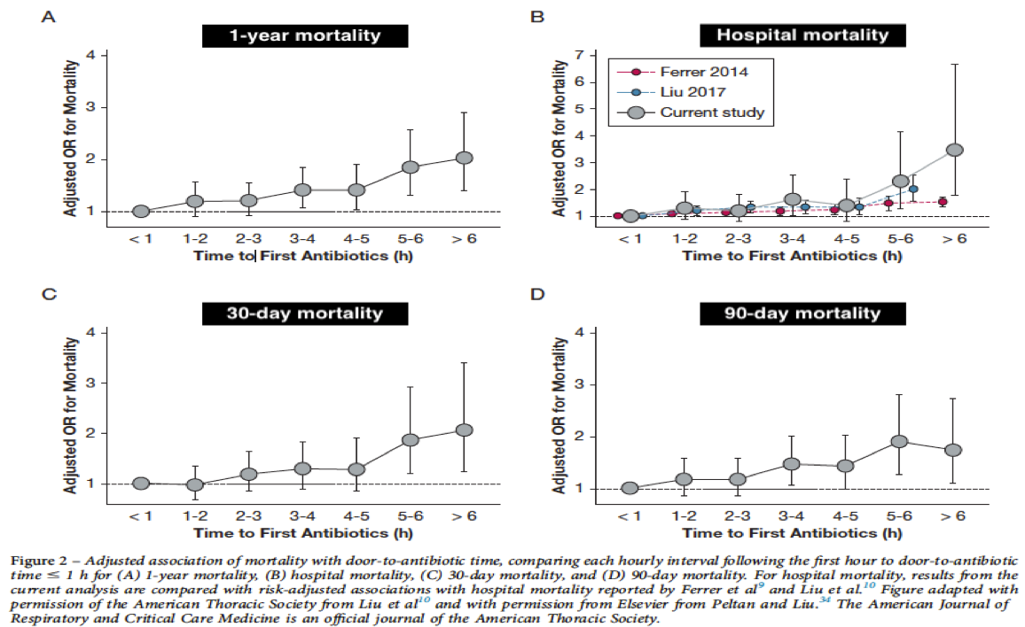Hot in Chest May 2019 - Fig 2