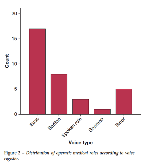 Soriano - opera voice