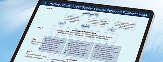 Counseling Patients About Outdoor Exercise During Air Pollution Events infographic displayed on a tablet screen