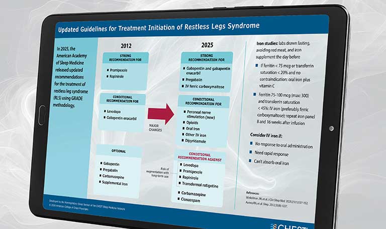 Restless Legs Syndrome infographic displayed on a tablet screen