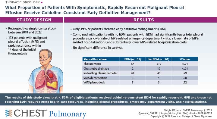 visual abstract
