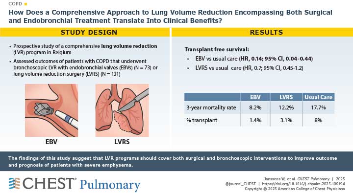 Visual abstract