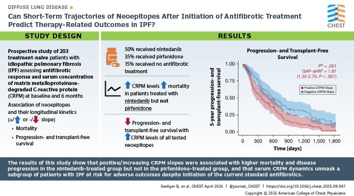 A visual abstract from the journal CHEST® about ILD research
