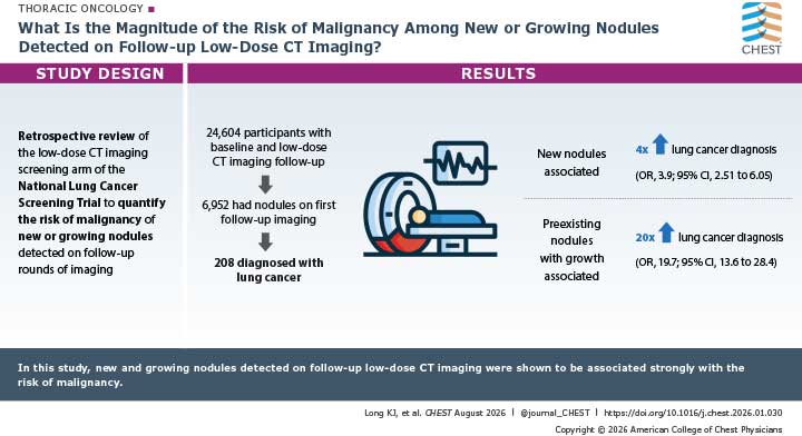 visual abstract