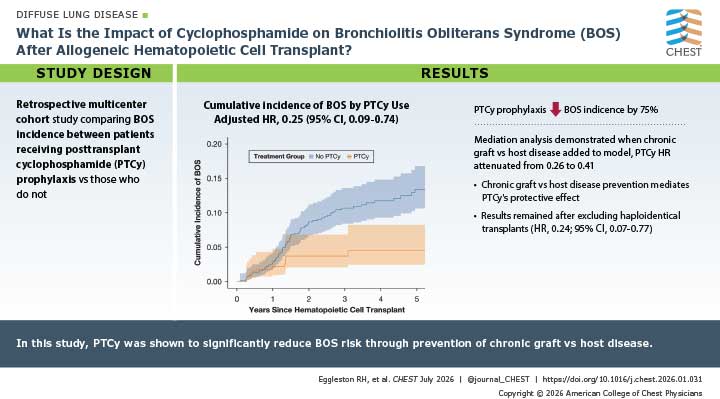 A visual abstract from the journal CHEST® about ILD research