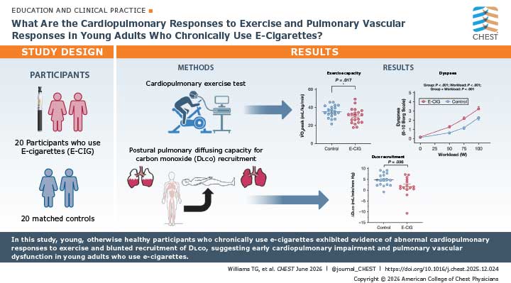 visual abstract
